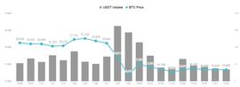 FTX 风暴使冷钱包与DeFi 协议再度受到重视_比特币:BTC
