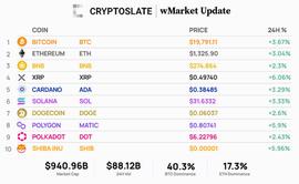 CPI 数据发布后 BTC、ETH 反弹_USD:ETH