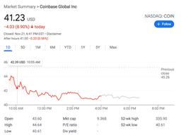 FTX冲击波延续，Coinbase股价暴跌创新低_COI:BAS
