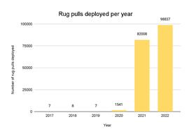拆解Rug Pull：详细分析DeFi局套路_PUL:RUG