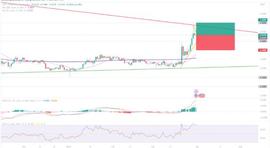 XRP 价格可能在本周末爆炸，1 美元收入？_ripple:XRP