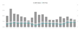 Fed 将放缓升息，加密币市场反弹疲弱_FED:SDT