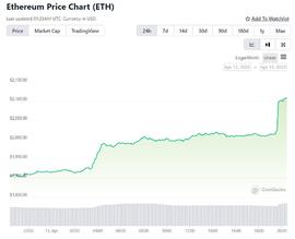 以太坊飙升至 2,100 美元以上 – ETH 价格的下一步是什么？_ETH:以太坊