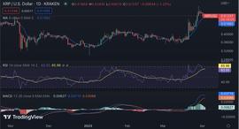 瑞波币价格分析：由于空头统治市场，XRP 跌至 0.5114 美元_XRP:瑞波币