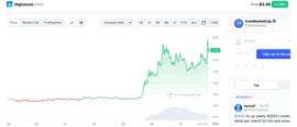后市巨大潜力币，CZ喊单暴涨！后续关注那些币种！_HIG:Highest Yield Savings Service