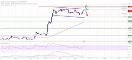 比特币价格在美国 CPI 后保持坚挺，并有望获得更多收益_BTC:比特币