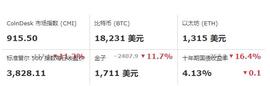 如果B安退出 FTX 交易，市场将分裂，比特币下跌 11%？_FTX:加密货币市场