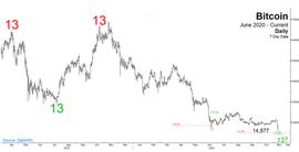 比特币低点最早可能在周五出现吗？_MAR:bitmart合约