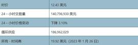 2023值得你长线持有的币种——APT！_APT:Aptos