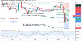 BTC重返17000，它能站稳脚步吗？_CFX:LUXO价格