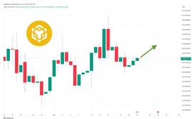 多头持有 240 美元 BNB 水平 – 是时候买入了吗？_BNB:DragonBnB.co