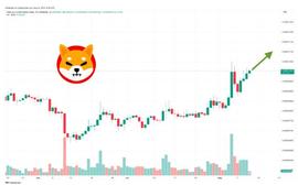 SHIB 飙升 4% 时的柴犬价格，能否在牛市中达到 1 美元？_SHIBA:加密货币