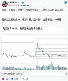 分析pepe反弹的机会_EPE:ADX