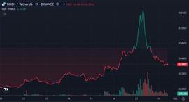 Ripple-SEC 裁决后 1INCH 暴跌 34%_CEL:TESTA