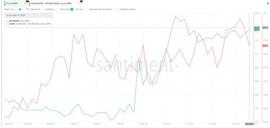 XRP是否会进行价格调整？_XRP:CyberTime Finance