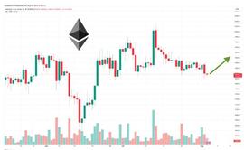 尽管市场抛售，但多头仍持有1,800 美元，姨太ETH逢低买入机会？_ETH:ETH