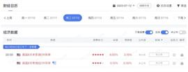 美联储加息会引爆市场？大饼横盘三万关口，抄底时机何时到来？_AAVE:DAO