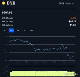 近 10 亿美元的加密货币在监管审查中退出币安_USD:ANC