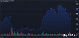 尽管美联储采取行动阻止 SVB 蔓延，但 USDC 仍感受到巨大压力_ALGO:ALGOBLK