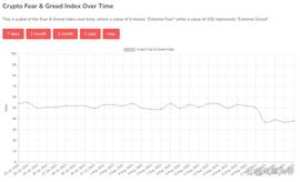 比特币上一次出现这种情况是8个月前_比特币:比特币市值最高是多少