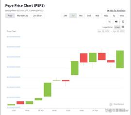 为什么这种加密货币增长了 21,000%_SEC:稳定币和加密货币的关系