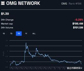 由于功能问题，韩国交易所下架OMG和SRM，本轮牛市由亚洲来主导？_BIT:Free Trump Dao