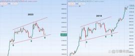 以太坊数据出现背离，币安主推的LQTY、TRU值得买吗？_比特币:mStable USD