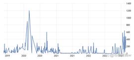 中国人民银行向银行系统注资730亿美元，比特币价格会得到提振吗_加密货币:NEO