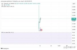 SEI代币在主要交易所上市一天后跻身前100名_BTC:为什么要有区块链