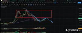 BTC 4.27行情分析_300:狗狗币能涨到300美元吗
