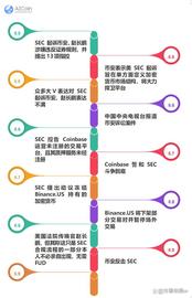 币安及 Coinbase 狠遭 SEC控告，港证监会聚焦虚拟资产_加密货币:中国的稳定币用什么
