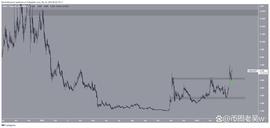 这 5 种山寨币是上周加密货币市场的最大赢家_XDC:DASH