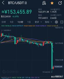 比特币下跌厉害，又一颗雷被引爆！_VER:GATE