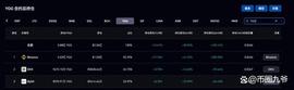 YGG：如果判断山寨顶部的数据运用_YGG:rattlesnaketoken