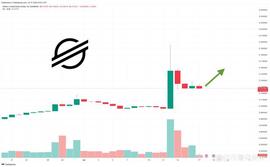 XLM在7天内飙升30%，XLM能否达到1美元？_XLM:PRE价格