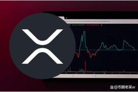 分析师指出“双底”，称XRP已为新的ATH做好准备。这是图表_SHIB:shibm币在哪个平台交易