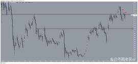5.4为什么今天的加密货币市场上涨？_USD:TAL