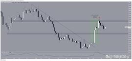 STX走上升趋势？这些指标带来希望_STX:STAC