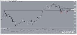 以太坊（ETH）价格触及关键阻力位，但它会突破吗？_以太坊:ETH