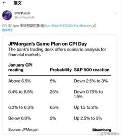 这是用比特币和加密货币交易今天的 CPI 的方法_CPI:Filecoin币价格