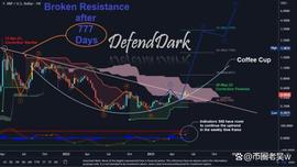 XRP终于在777天后打破下跌趋势，准备反弹 576%_XRP:DARK