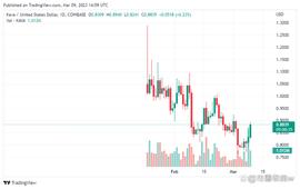 KAVA 代币以超过 10% 的每日收益忽略市场下跌趋势_DOGE:COSMIC币
