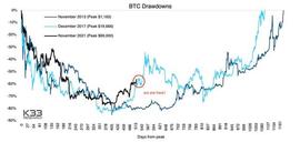 “刻舟求剑”比特币在五月份将到达4万5！不要轻易下车！_OGS:DOGS币