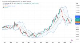 美债危机可以在币圈捡带血的筹码？4个趋势告诉你怎么做！_ETH:ROLL