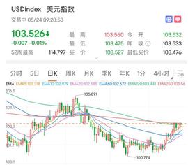 债务上限将会影响行情走势的关键吗？一定会跌？_比特币:BTC