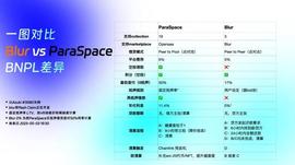 币圈：青年节，04年的都出来了_DEFI:AGSPAD币