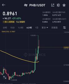 上海概念PHB起飞，币种推荐，这些你需要埋伏！_PHB:WEB3