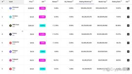 有哪些协议将会从即将到来的以太坊上海升级中受益？_ETH:MARSRISE
