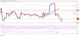 比特币价格上涨，为什么 BTC 可能跌至新的月度低点？_以太坊:LANA