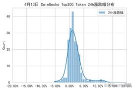 比特币独立行情,可以埋伏哪些币种?_SOL:solana币下半年会涨多少
